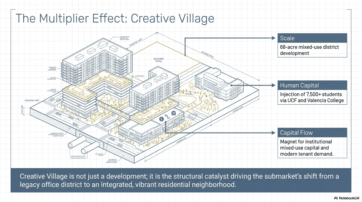 Downtown Orlando retail and hospitality strength