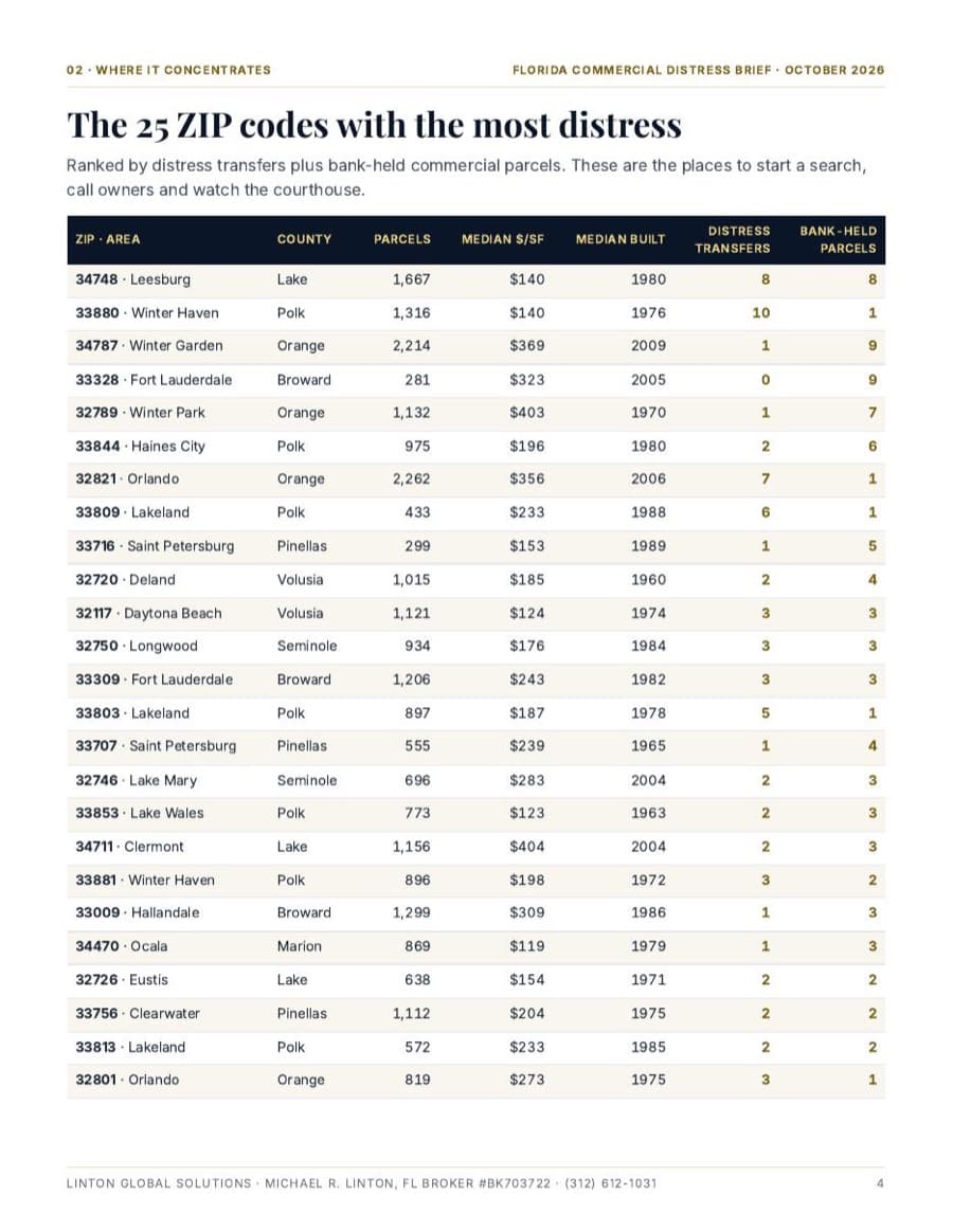 The 25 ZIP codes with the most distress, from the Florida Commercial Distress Brief