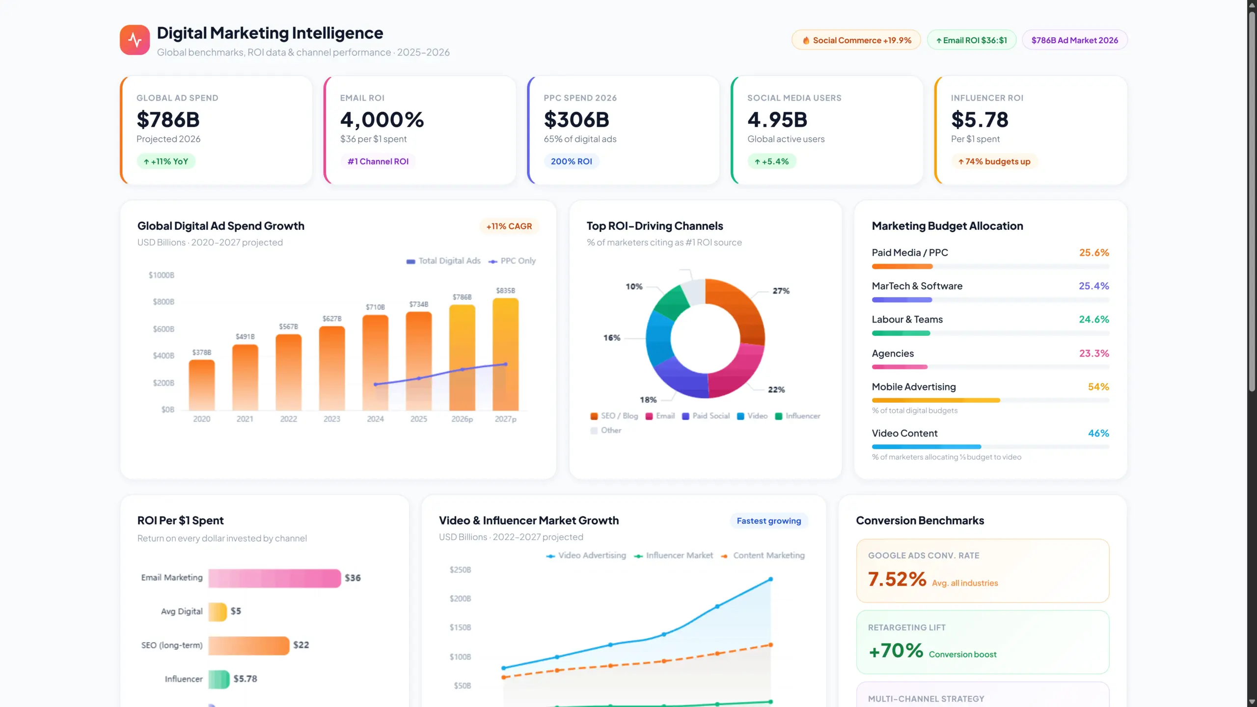 REOMind.ai AI-powered distressed commercial real estate analysis — CREDDS risk assessment technology by Linton Global Technologies
