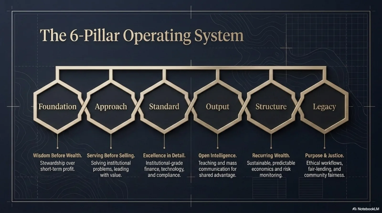 The Solomon Blueprint slide 3 — Principle 1, Wisdom As Our Foundation, anchored in 1 Kings 3:9.