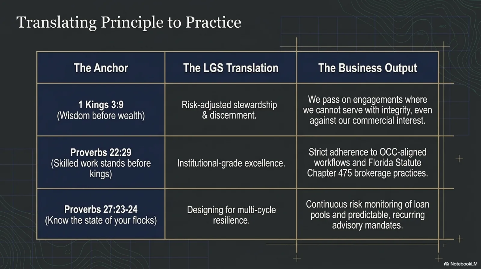 The Solomon Blueprint slide 4 — Principle 2, Serving Before Selling, anchored in Luke 6:38.